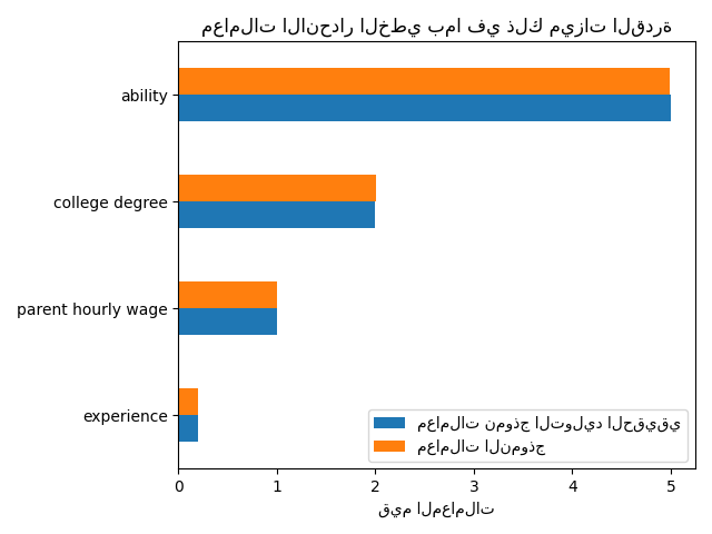 معاملات الانحدار الخطي بما في ذلك ميزات القدرة