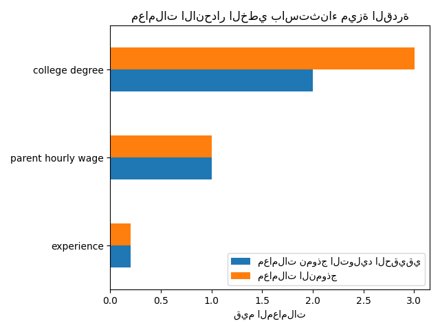 معاملات الانحدار الخطي باستثناء ميزة القدرة