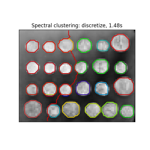 Spectral clustering: discretize, 1.48s