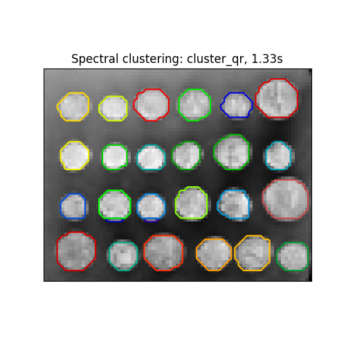 Spectral clustering: cluster_qr, 1.33s