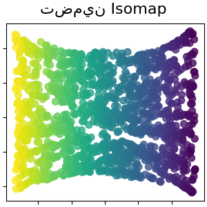 تضمين Isomap