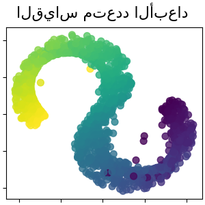 القياس متعدد الأبعاد
