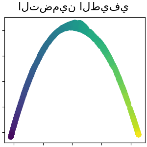 التضمين الطيفي