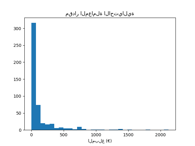 مقدار المعاملة الاحتيالية