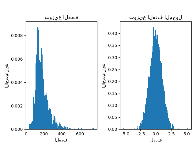 بيانات منازل Ames: سعر البيع, توزيع الهدف, توزيع الهدف المحول