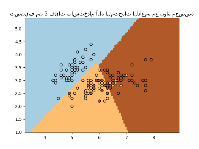 تصنيف من 3 فئات باستخدام آلة المتجهات الداعمة مع نواة مخصصة