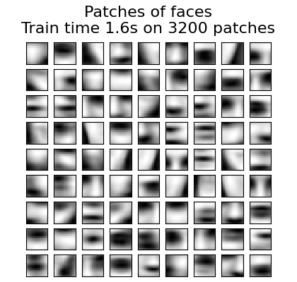 Patches of faces Train time 1.6s on 3200 patches