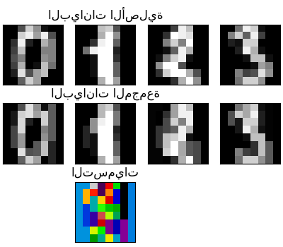 البيانات الأصلية, البيانات المجمعة, التسميات