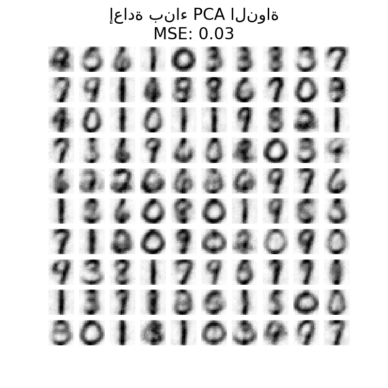 إعادة بناء PCA النواة MSE: 0.03