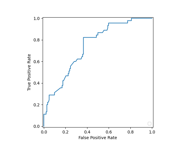 plot display object visualization