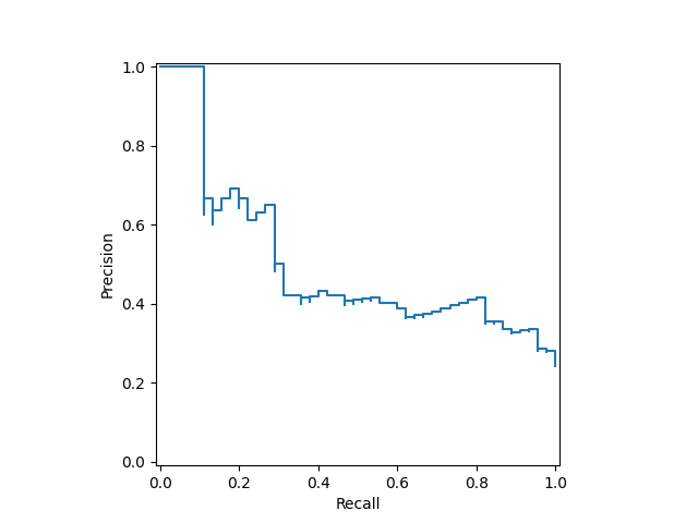 plot display object visualization