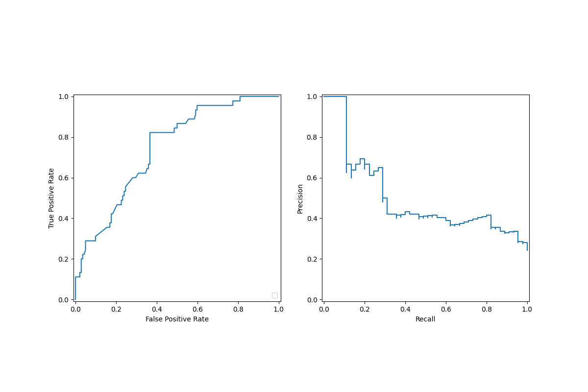 plot display object visualization