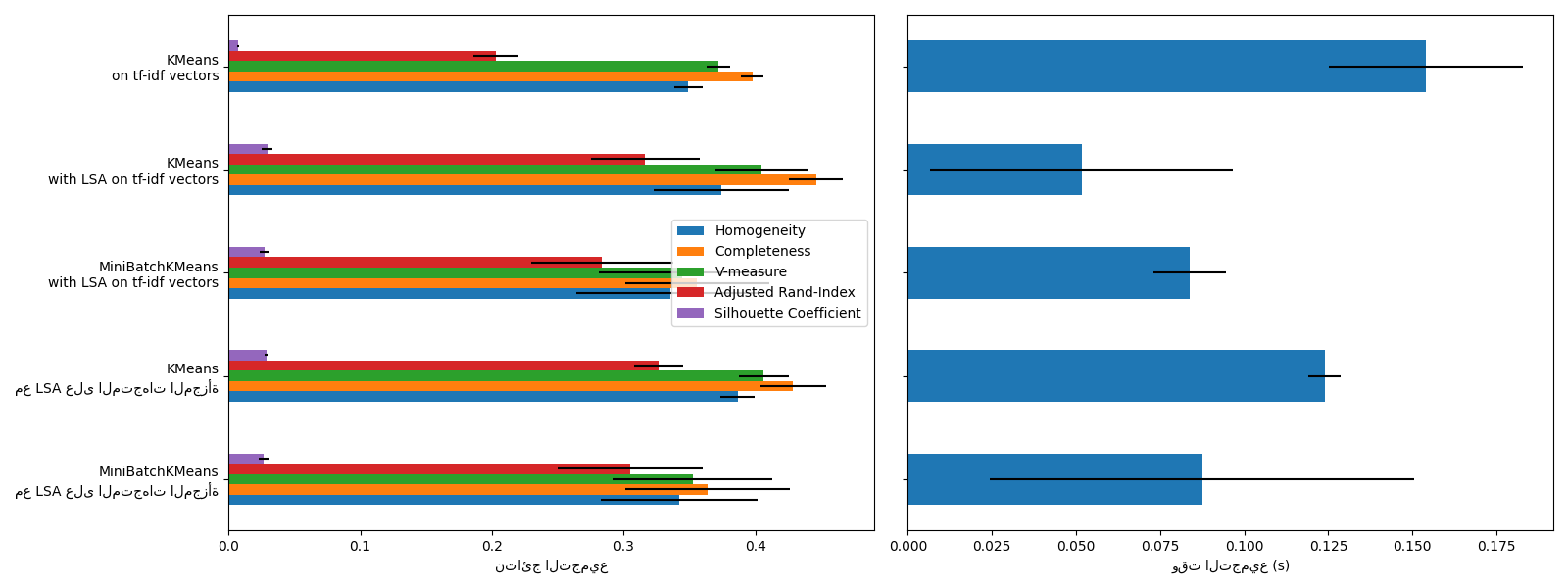plot document clustering