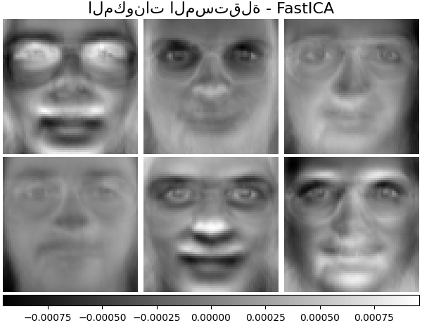 المكونات المستقلة - FastICA