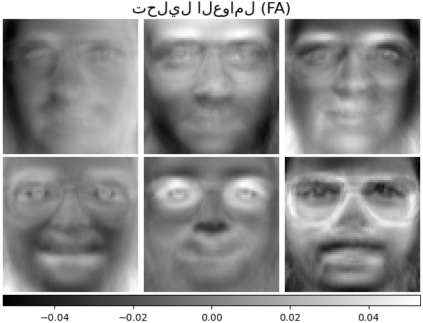 تحليل العوامل (FA)