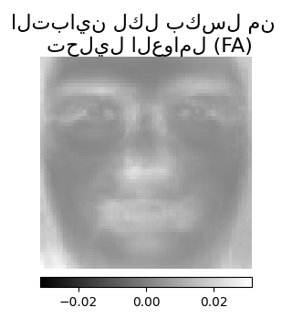 التباين لكل بكسل من   تحليل العوامل (FA)