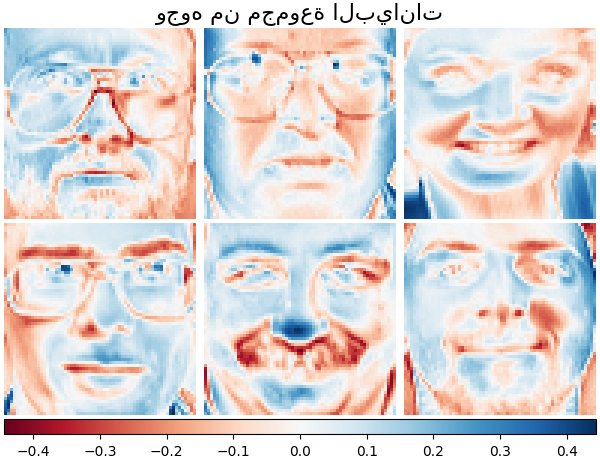 وجوه من مجموعة البيانات