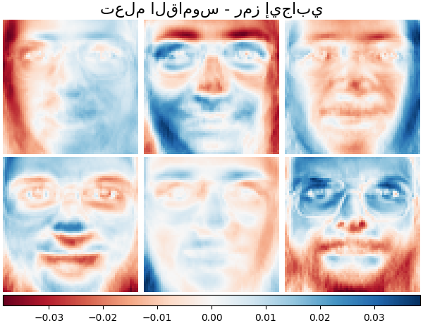 تعلم القاموس - رمز إيجابي