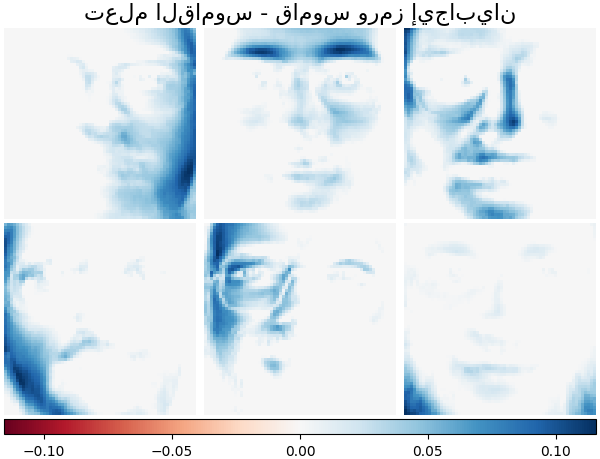 تعلم القاموس - قاموس ورمز إيجابيان