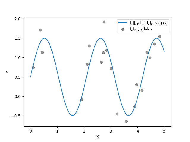 plot gpr noisy