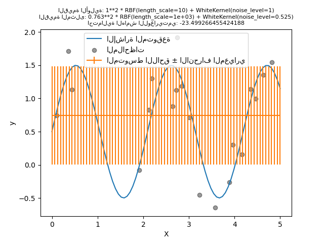 القيمة الأولية: 1**2 * RBF(length_scale=10) + WhiteKernel(noise_level=1) القيمة المثلى: 0.763**2 * RBF(length_scale=1e+03) + WhiteKernel(noise_level=0.525) احتمالية الهامش اللوغاريتمي: -23.499266455424188
