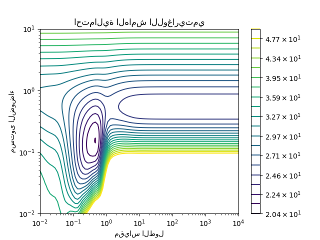احتمالية الهامش اللوغاريتمي