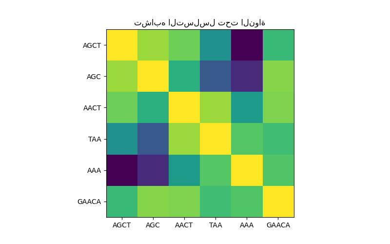 تشابه التسلسل تحت النواة