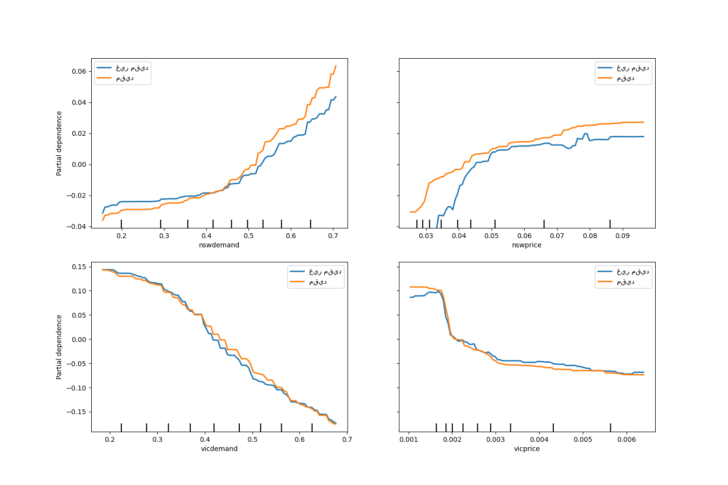 plot hgbt regression