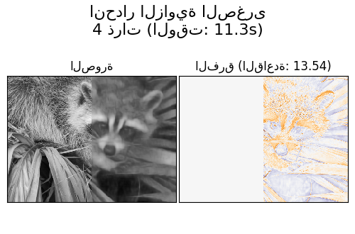 انحدار الزاوية الصغرى 4 ذرات (الوقت: 11.3s), الصورة, الفرق (القاعدة: 13.54)
