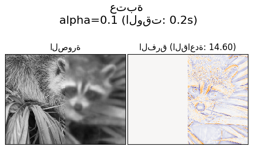 عتبة  alpha=0.1 (الوقت: 0.2s), الصورة, الفرق (القاعدة: 14.60)