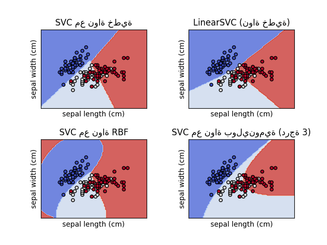 SVC مع نواة خطية, LinearSVC (نواة خطية), SVC مع نواة RBF, SVC مع نواة بولينومية (درجة 3)