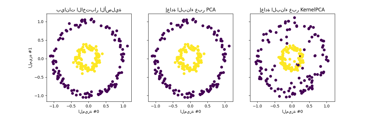 بيانات الاختبار الأصلية, إعادة البناء عبر PCA, إعادة البناء عبر KernelPCA