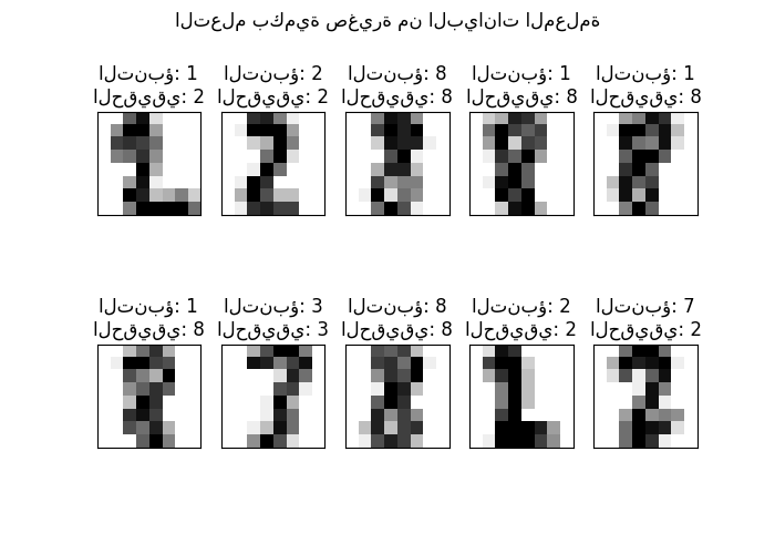 التعلم بكمية صغيرة من البيانات المعلمة, التنبؤ: 1 الحقيقي: 2, التنبؤ: 2 الحقيقي: 2, التنبؤ: 8 الحقيقي: 8, التنبؤ: 1 الحقيقي: 8, التنبؤ: 1 الحقيقي: 8, التنبؤ: 1 الحقيقي: 8, التنبؤ: 3 الحقيقي: 3, التنبؤ: 8 الحقيقي: 8, التنبؤ: 2 الحقيقي: 2, التنبؤ: 7 الحقيقي: 2