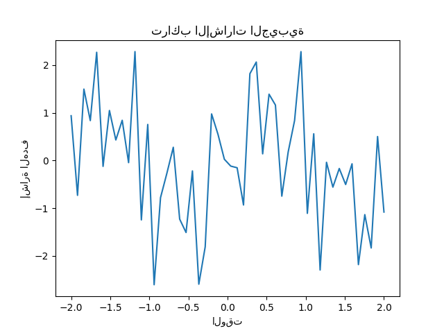 تراكب الإشارات الجيبية