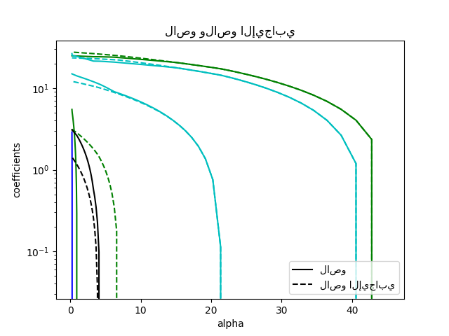 لاصو ولاصو الإيجابي