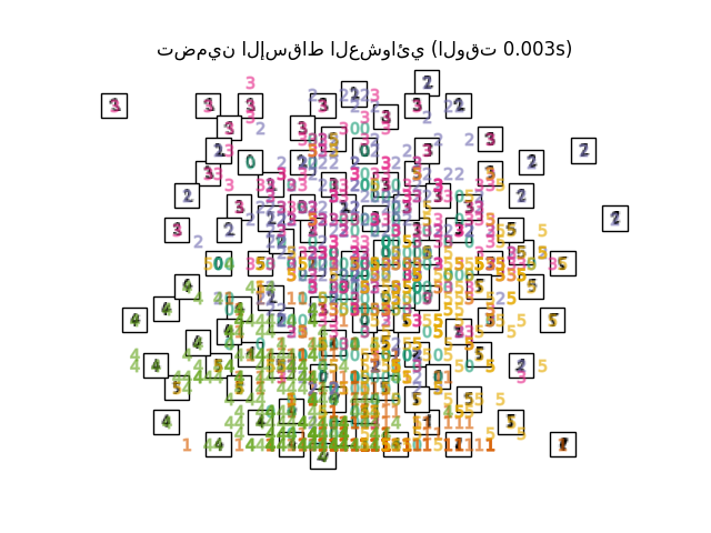 تضمين الإسقاط العشوائي (الوقت 0.003s)