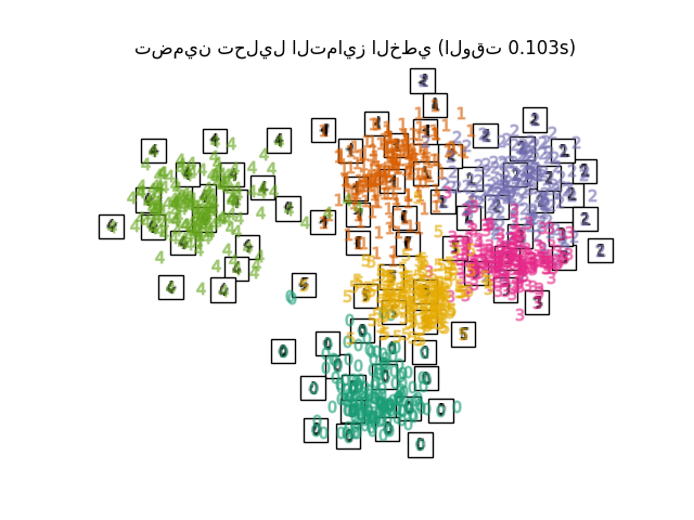 تضمين تحليل التمايز الخطي (الوقت 0.103s)