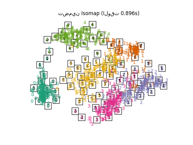 تضمين Isomap (الوقت 0.896s)