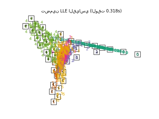 تضمين LLE القياسي (الوقت 0.318s)