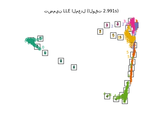 تضمين LLE المعدل (الوقت 2.991s)