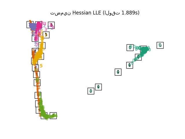 تضمين Hessian LLE (الوقت 1.889s)
