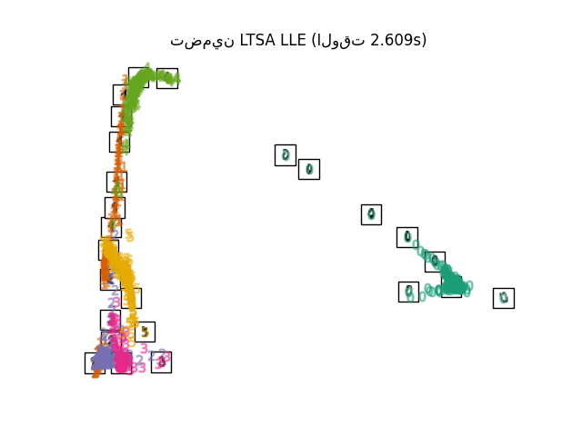 تضمين LTSA LLE (الوقت 2.609s)