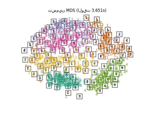 تضمين MDS (الوقت 3.651s)
