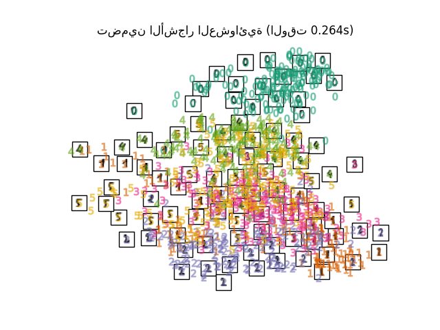تضمين الأشجار العشوائية (الوقت 0.264s)