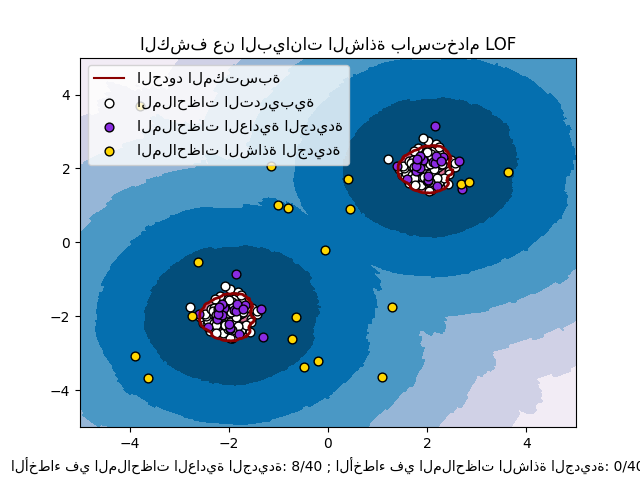 الكشف عن البيانات الشاذة باستخدام LOF