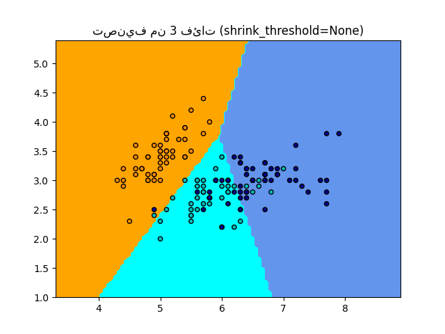 تصنيف من 3 فئات (shrink_threshold=None)