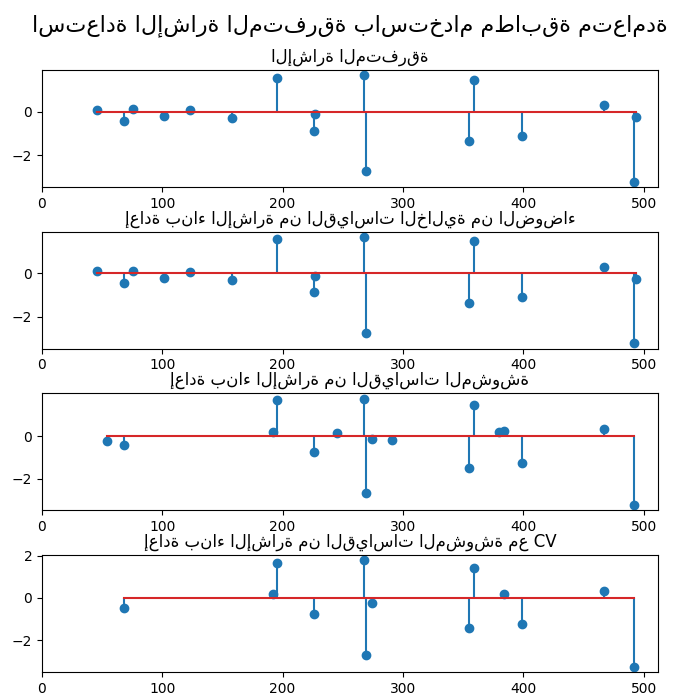 استعادة الإشارة المتفرقة باستخدام مطابقة متعامدة, الإشارة المتفرقة, إعادة بناء الإشارة من القياسات الخالية من الضوضاء, إعادة بناء الإشارة من القياسات المشوشة, إعادة بناء الإشارة من القياسات المشوشة مع CV