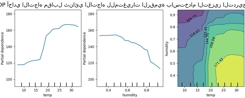 PDP أحادي الاتجاه مقابل ثنائي الاتجاه للمتغيرات الرقمية باستخدام التعزيز التدريجي