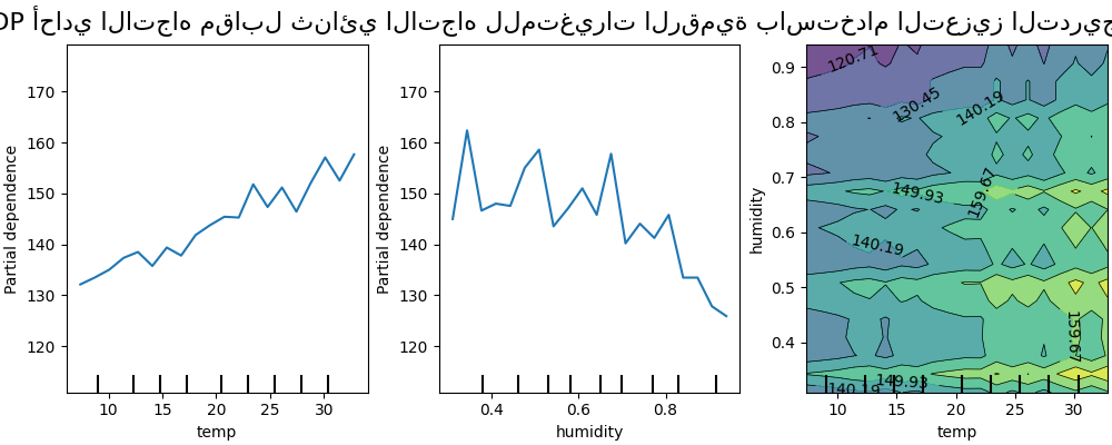 PDP أحادي الاتجاه مقابل ثنائي الاتجاه للمتغيرات الرقمية باستخدام التعزيز التدريجي