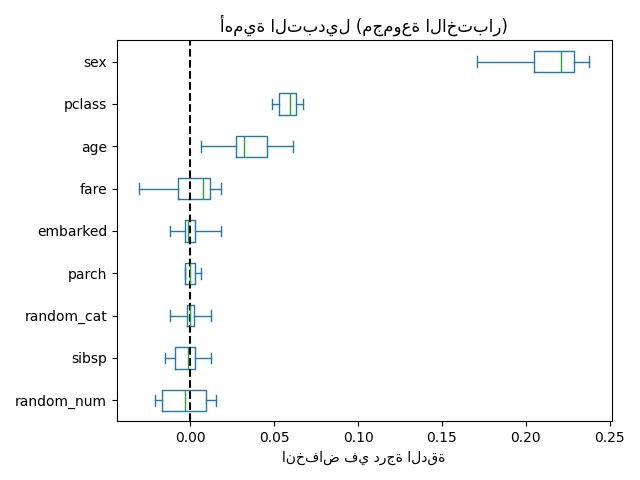 أهمية التبديل (مجموعة الاختبار)